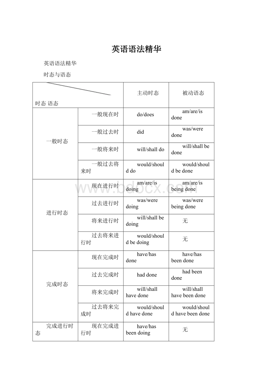 英语语法精华文档格式.docx_第1页