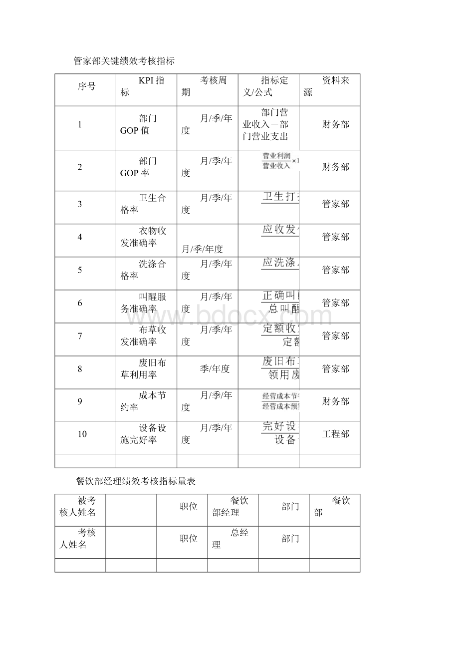 酒店宾馆绩效考核Word下载.docx_第3页