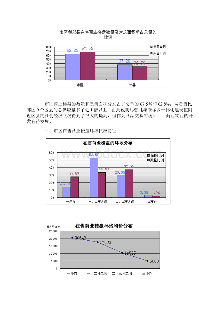 上半成都再售商业项目结构分析文档格式.docx_第2页