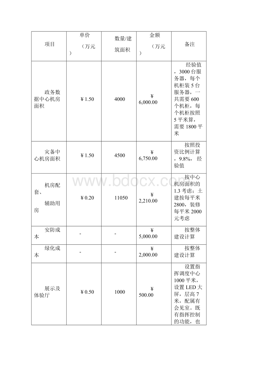 云南省数据中心的经济效益和社会效益分析.docx_第2页