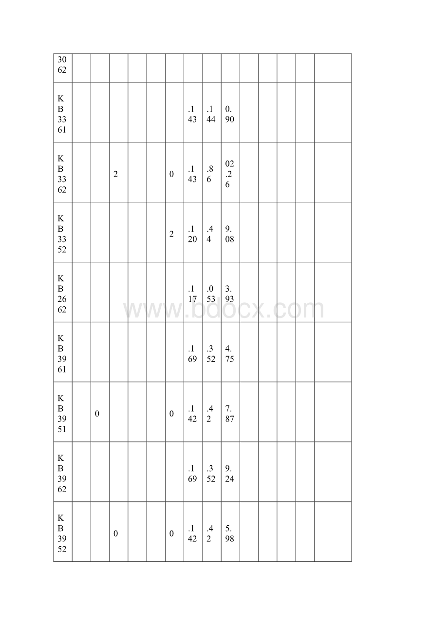 土建建筑工程造价课程设计.docx_第3页