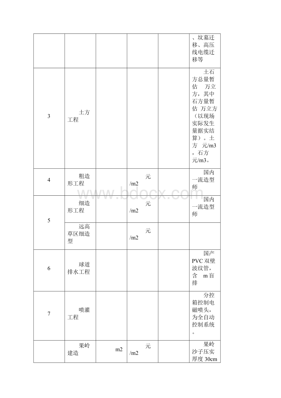 高尔夫球场建设工程施工总承包合同协议书范本Word文件下载.docx_第3页