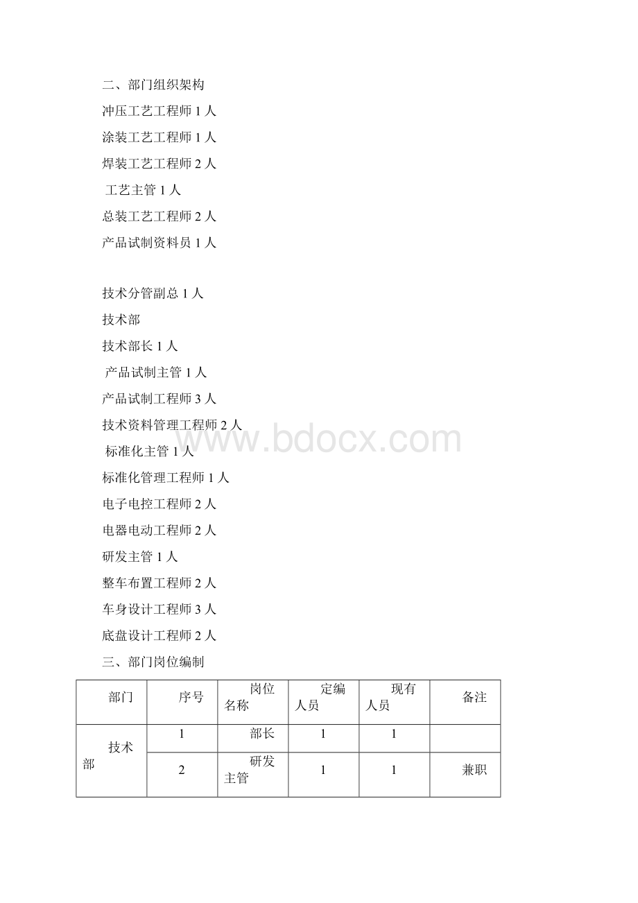 技术部职能职责文件标准版精品文档.docx_第2页