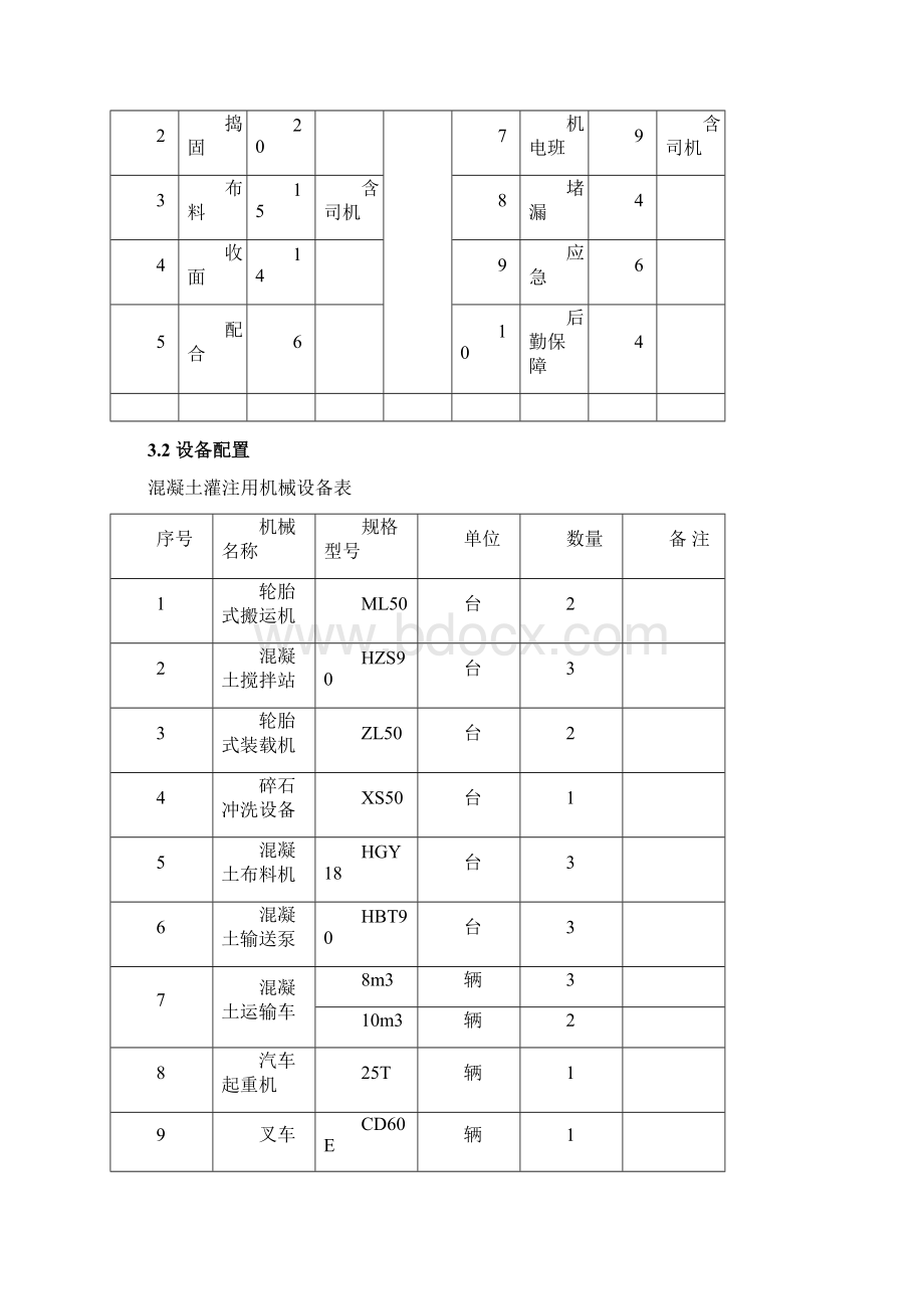 混凝土工程作业指导书.docx_第2页