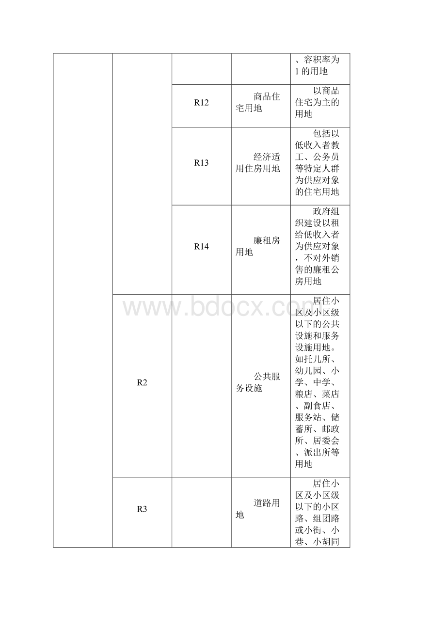 北京用地性质分类与规范标准.docx_第2页