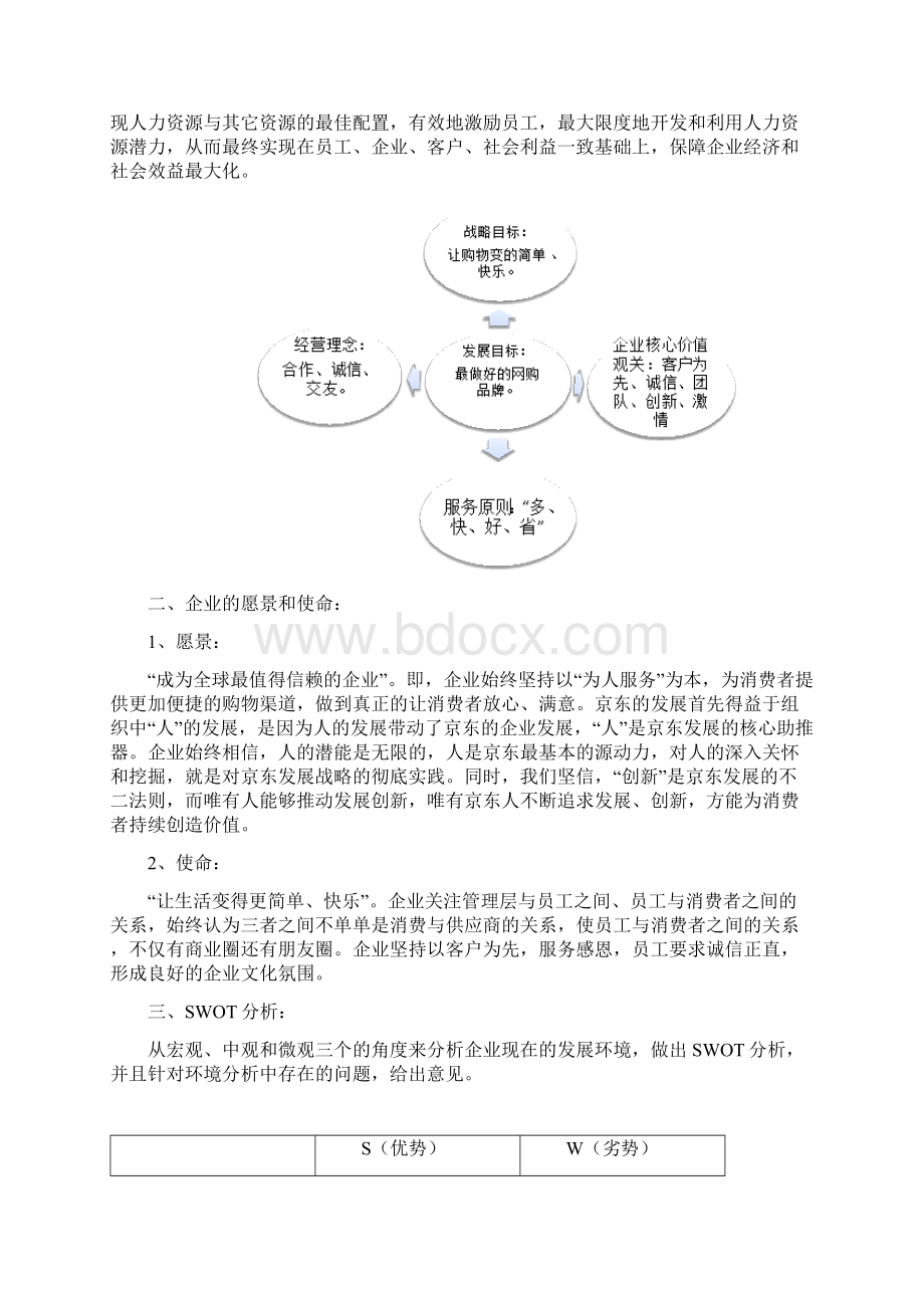 京东的人力资源战略分析.docx_第2页