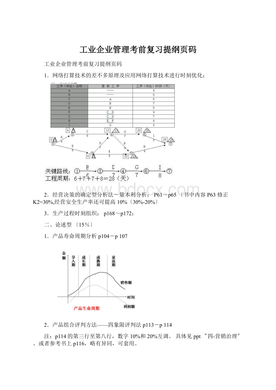 工业企业管理考前复习提纲页码.docx