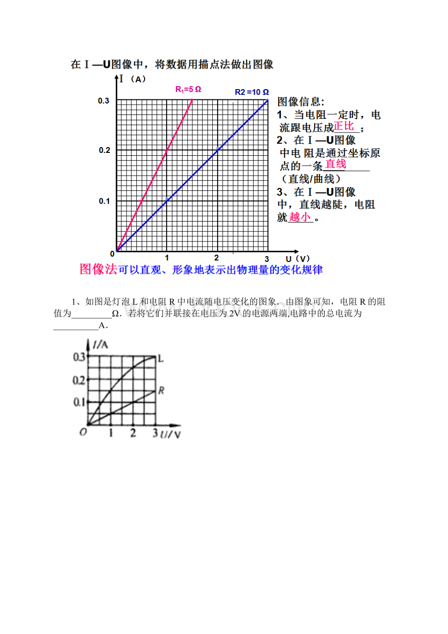 整理欧姆定律专题复习精华版.docx_第2页