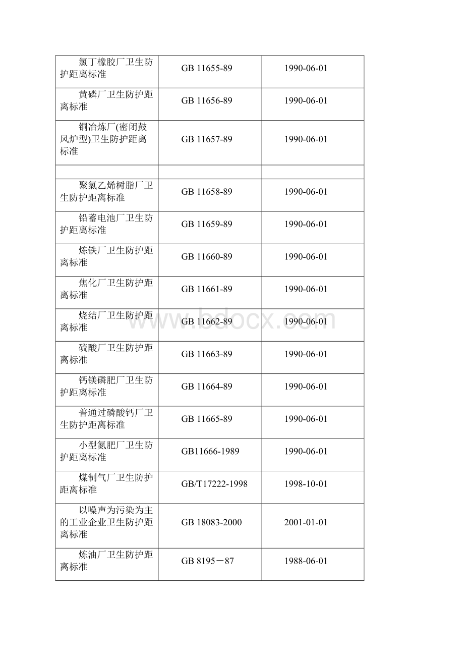 大气防护距离卫生防护距离区别及常用卫生防护距离标准汇总.docx_第3页