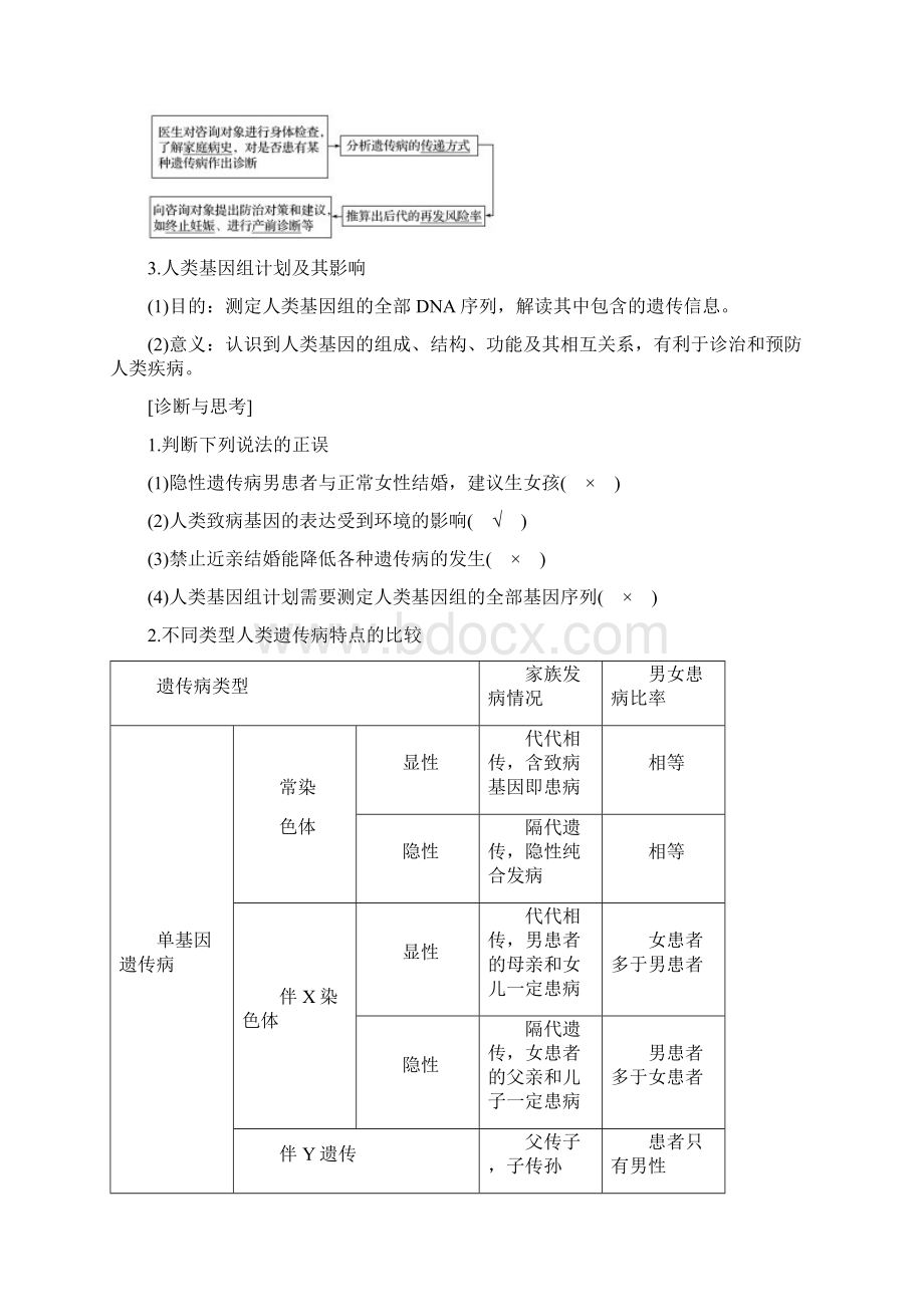 步步高版高考生物一轮复习 第五单元 遗传的基本规律 第20讲 人类遗传病及遗传规律的综合应用Word文档下载推荐.docx_第2页