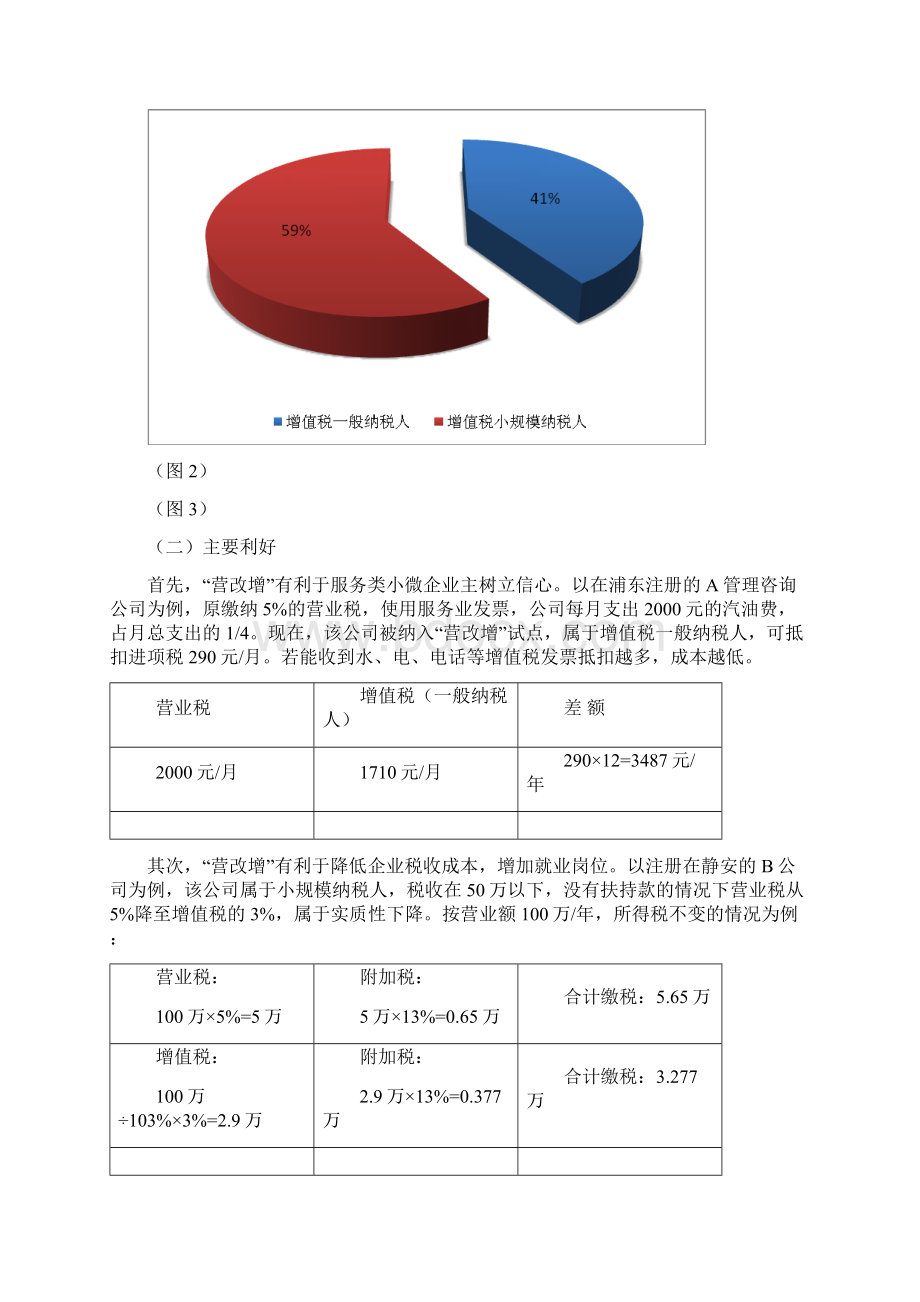 营改增对初创类中小企业的影响静安政协文档格式.docx_第3页