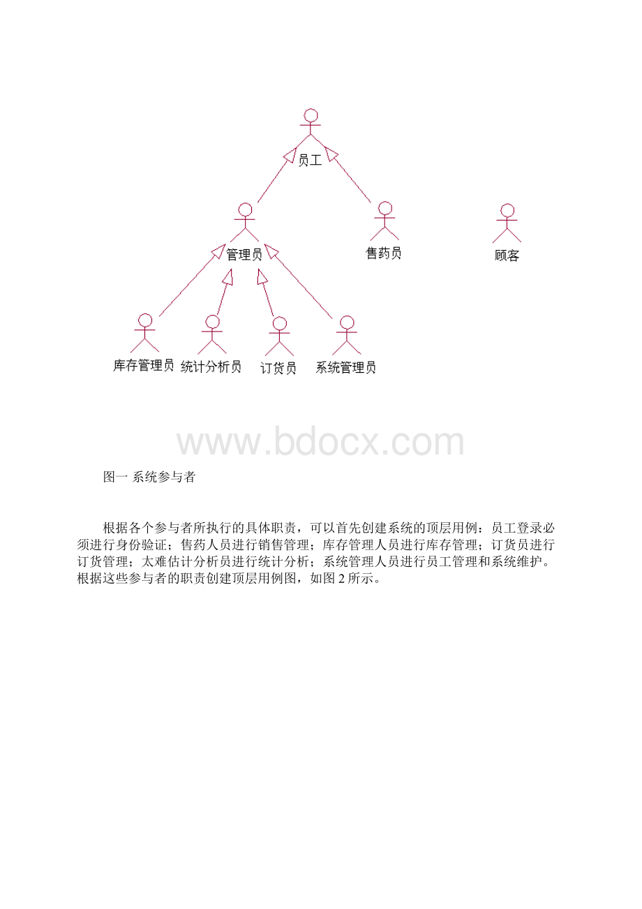 UML建模医院药品管理系统Word格式.docx_第3页