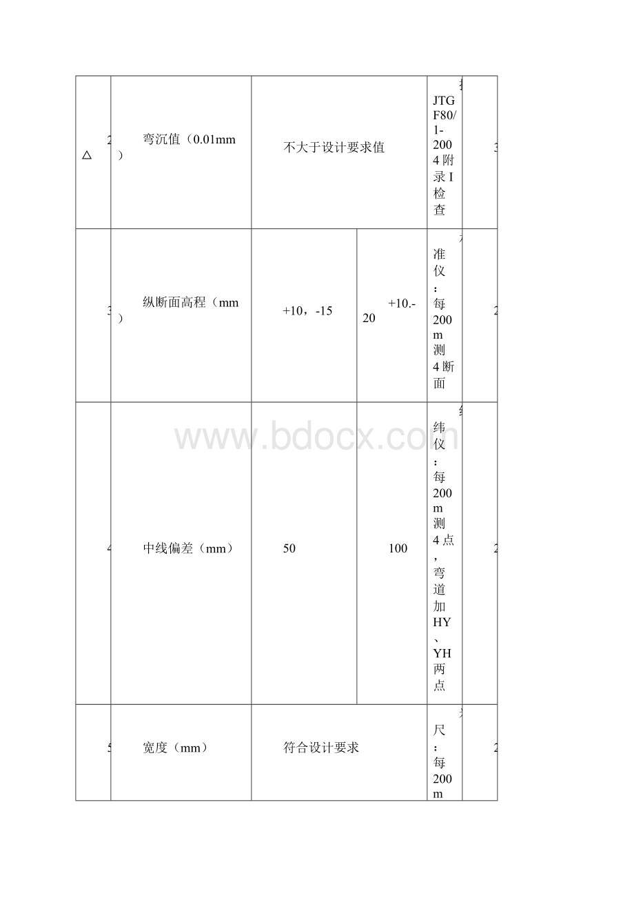 土方路基填筑首件工程施工技术总结.docx_第3页