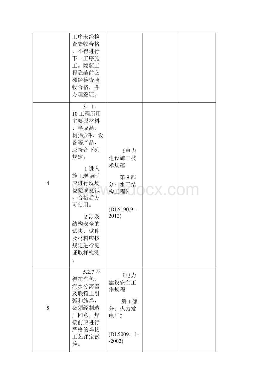 版火力发电工程建设实用标准强制性条文实施指南设计第三篇锅炉机组安装部分Word格式.docx_第2页