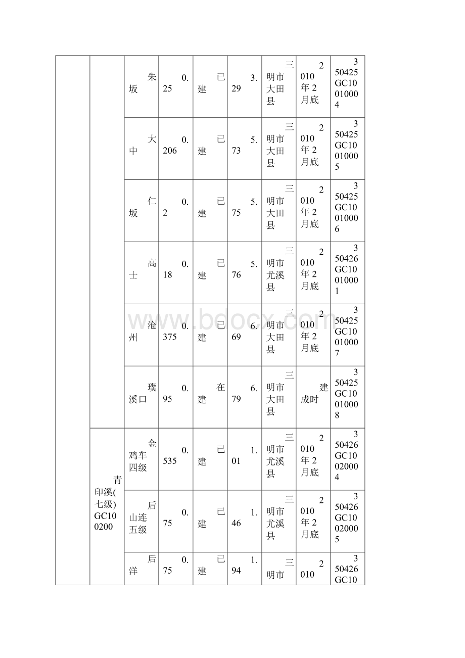 福建省水电站水库编码规则及代码表概要.docx_第3页