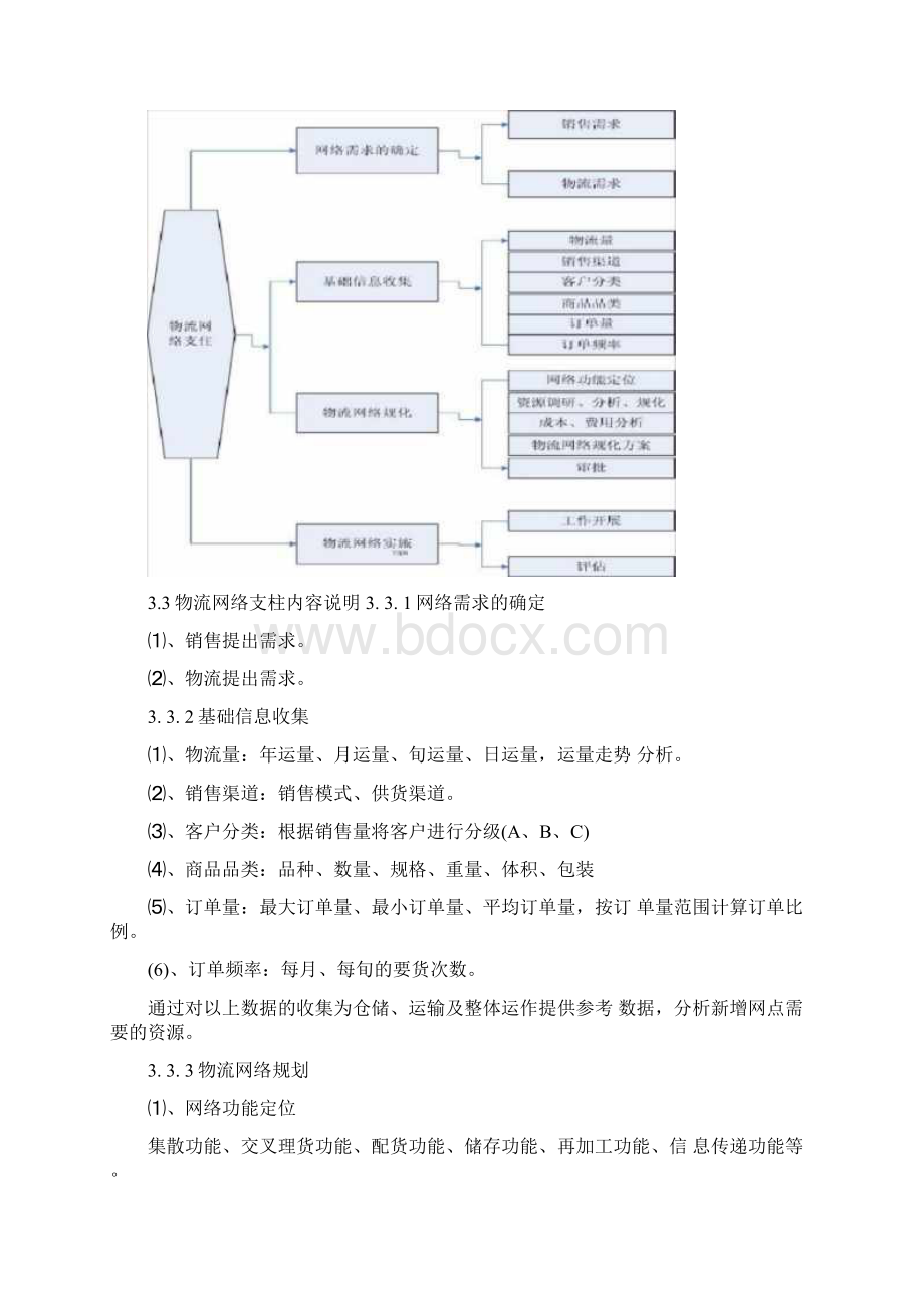 物流管理中心网络布局标准19Word文件下载.docx_第2页