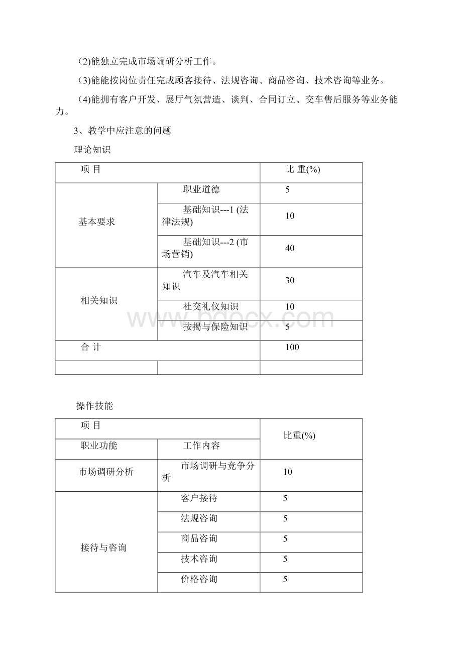 汽车营销师三级技能鉴定大纲文档格式.docx_第2页