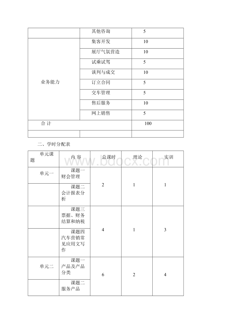 汽车营销师三级技能鉴定大纲文档格式.docx_第3页