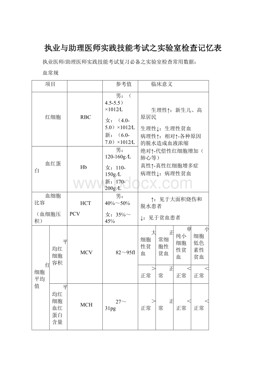 执业与助理医师实践技能考试之实验室检查记忆表Word下载.docx_第1页