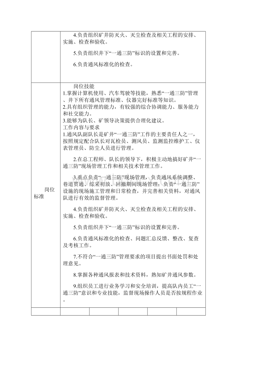 通风区员工不安全行为管理手册队长岗位规范Word格式文档下载.docx_第3页