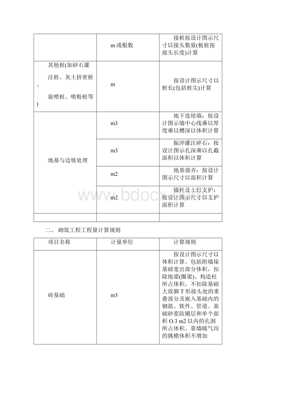 工程量计算规则.docx_第2页