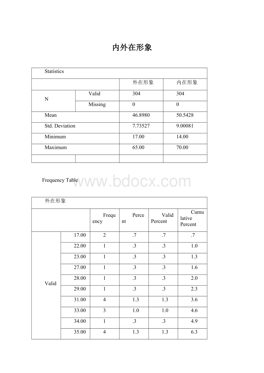 内外在形象.docx_第1页