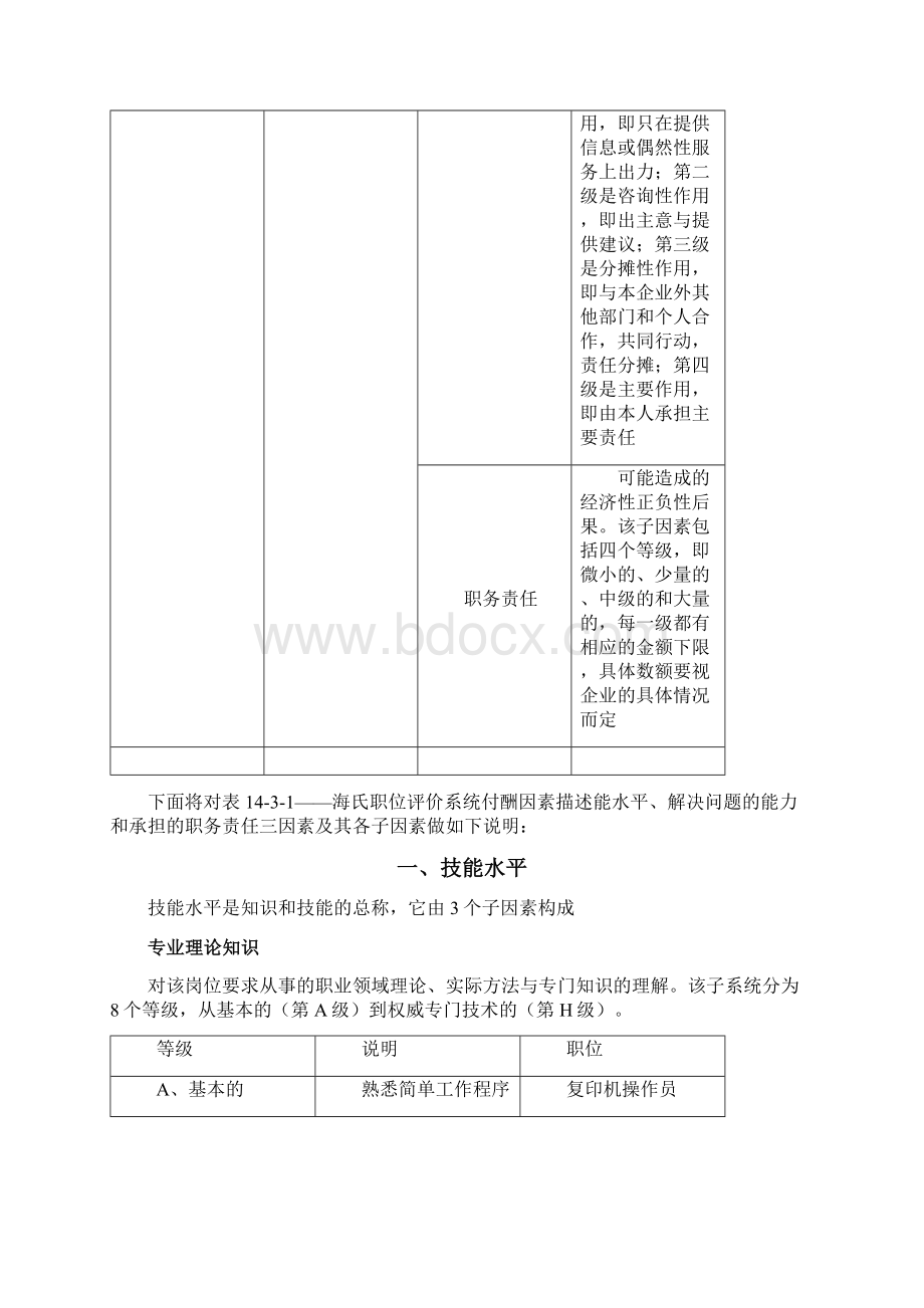 薪酬管理海氏职位评价系统打分表与薪酬结构图.docx_第3页