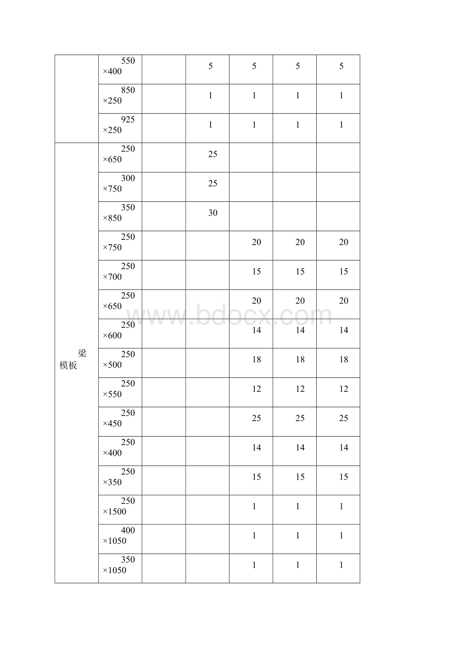 某工程模板及支架施工组织设计方案Word文档格式.docx_第3页