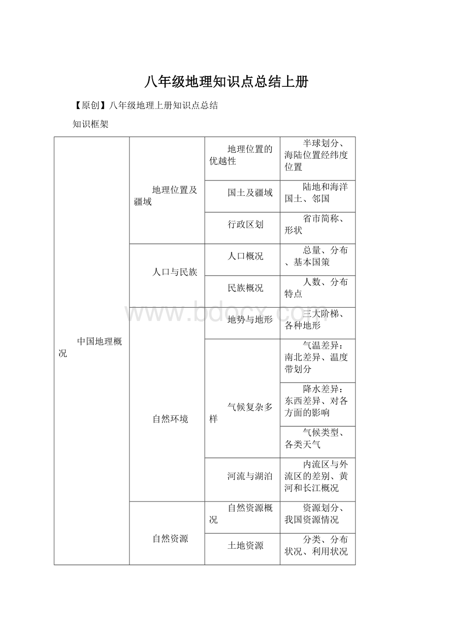 八年级地理知识点总结上册.docx_第1页