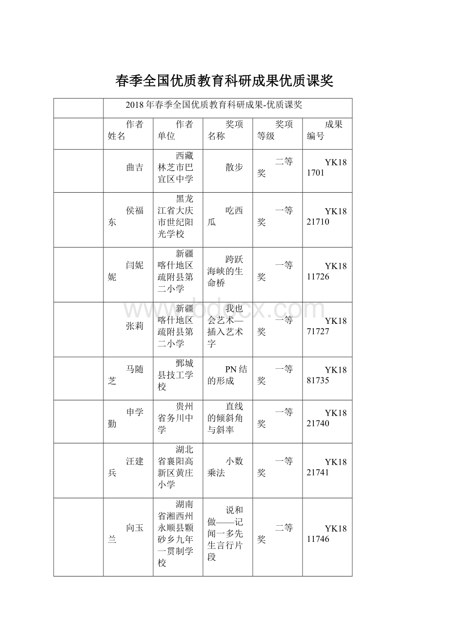 春季全国优质教育科研成果优质课奖文档格式.docx_第1页