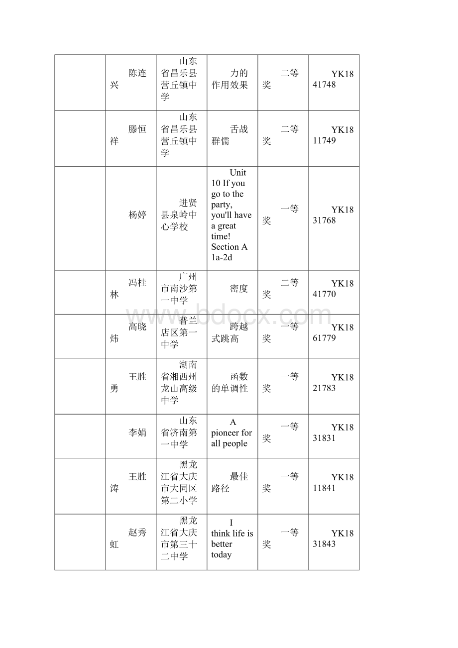 春季全国优质教育科研成果优质课奖文档格式.docx_第2页