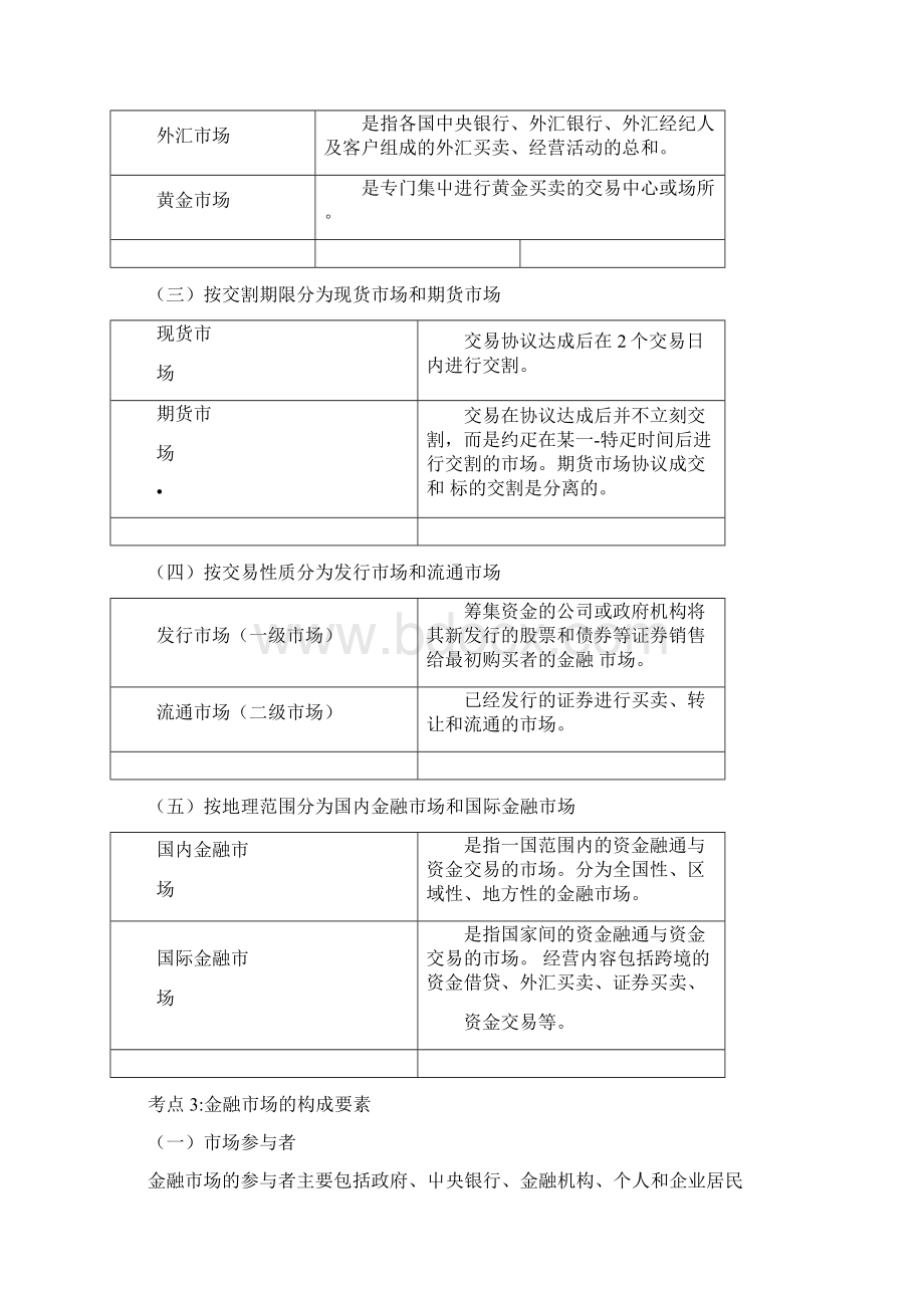 基金从业资格考试第1章金融市场Word文档下载推荐.docx_第2页