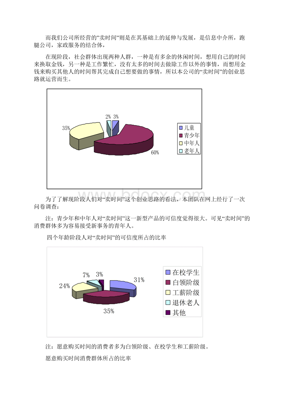 大学生兼职网络业务平台建设项目商业计划书.docx_第2页