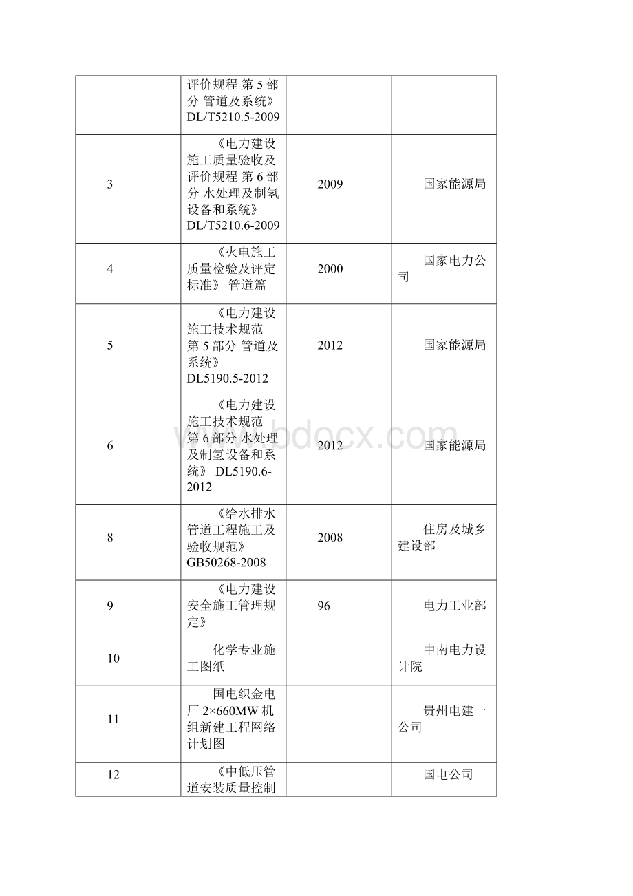 化水设备管道安装作业指导书修改讲解Word文件下载.docx_第2页