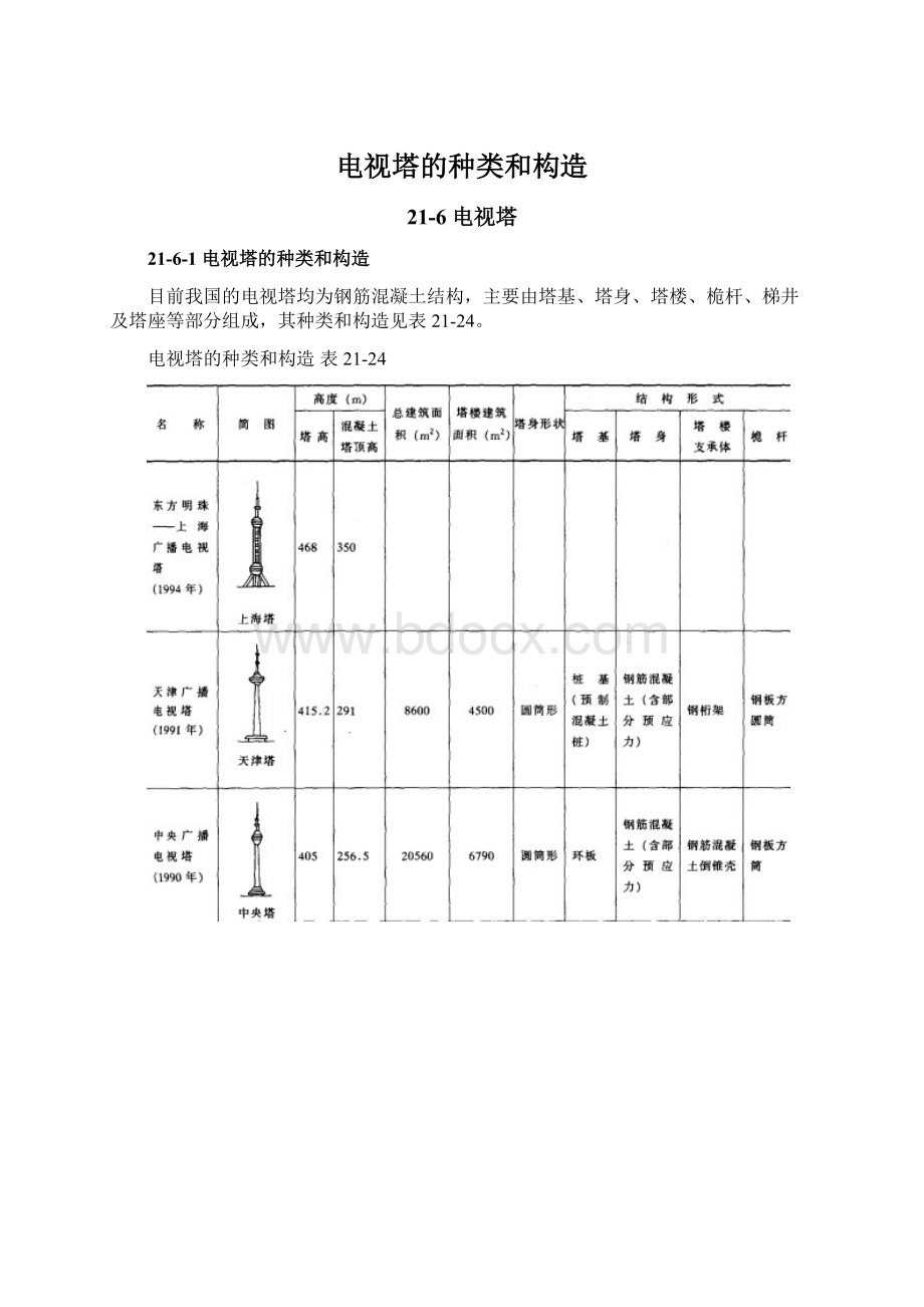 电视塔的种类和构造.docx