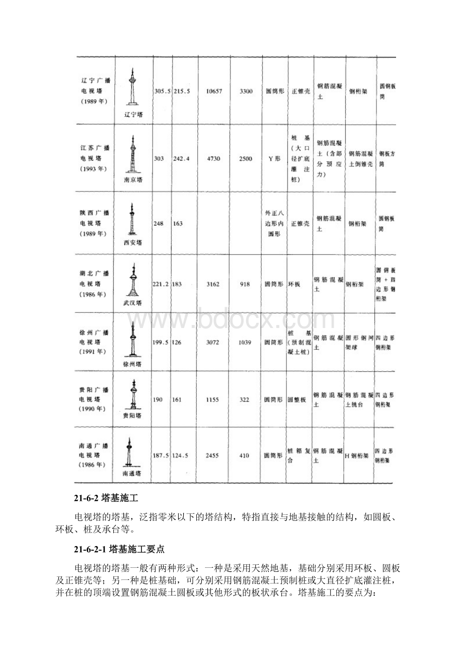 电视塔的种类和构造Word文件下载.docx_第2页