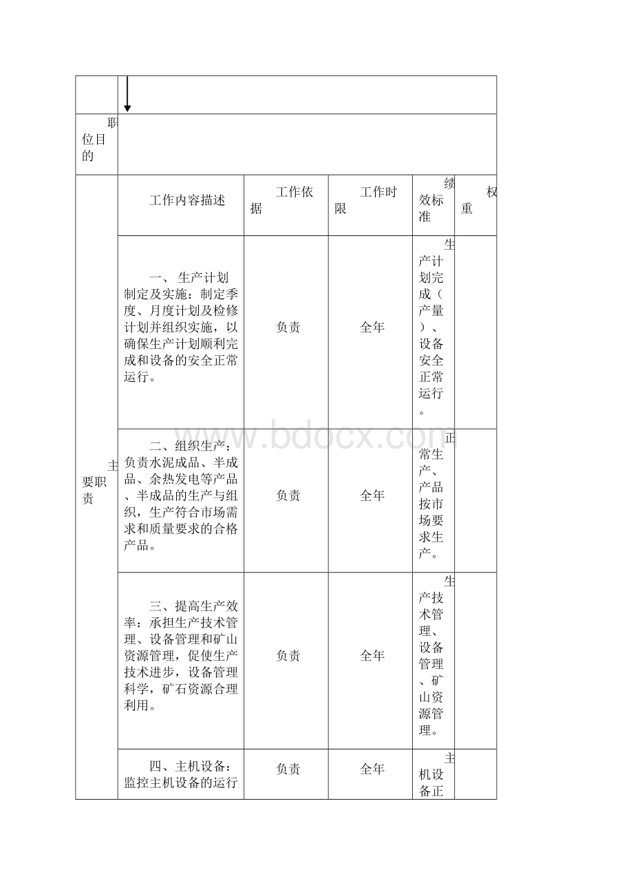 生产品质处调度室职位说明书.docx_第2页