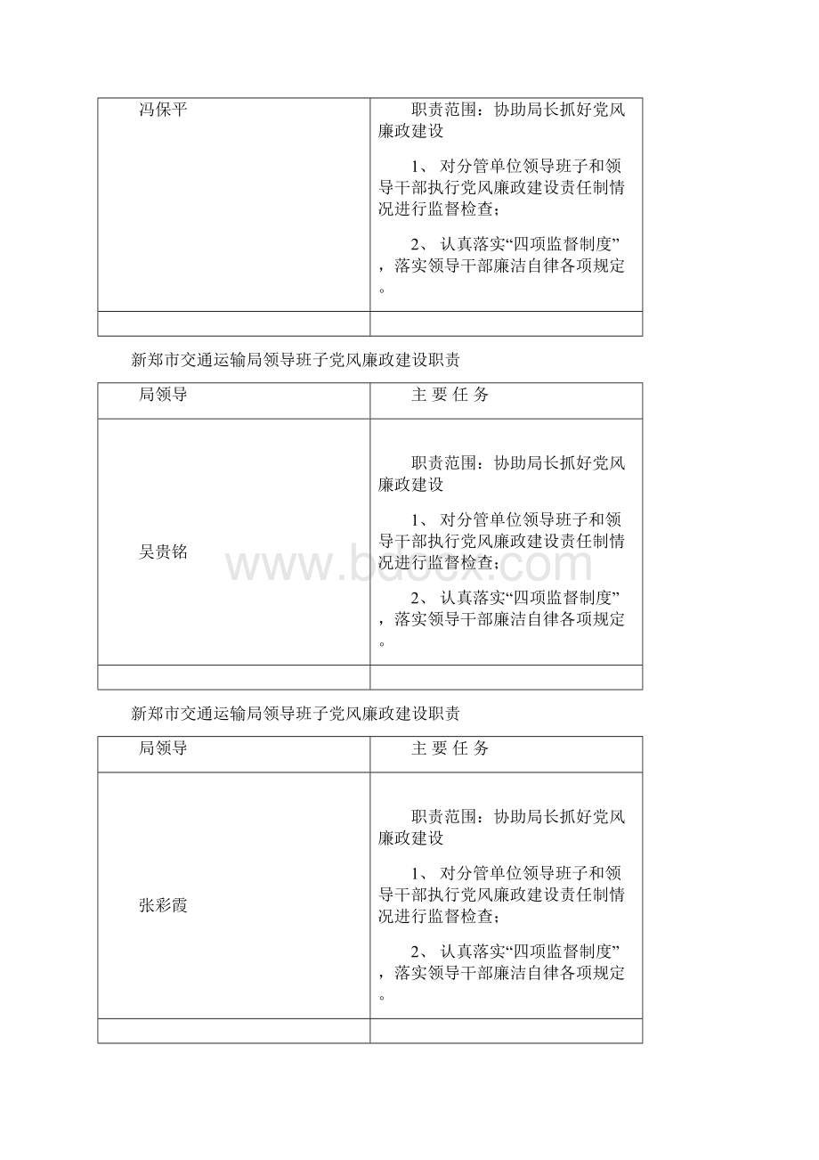 交通运输局领导班子党风廉政建设职责.docx_第2页