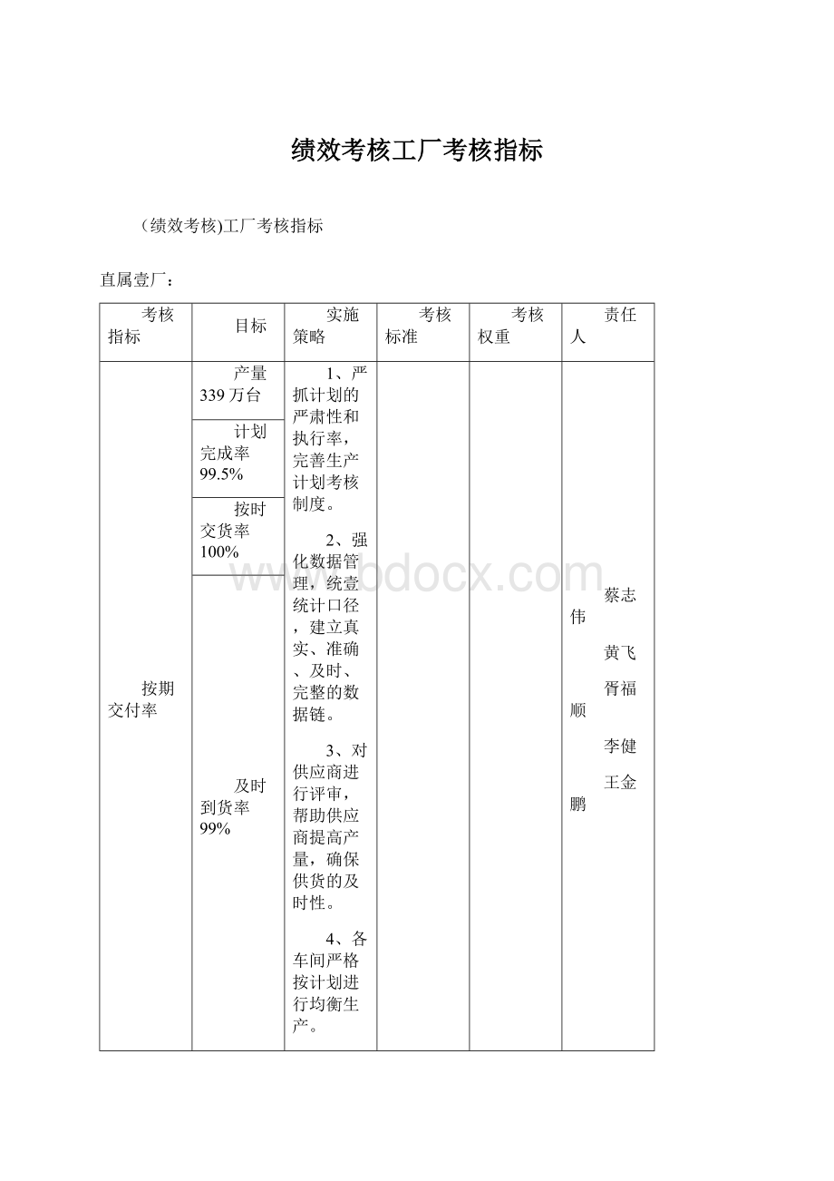 绩效考核工厂考核指标.docx_第1页