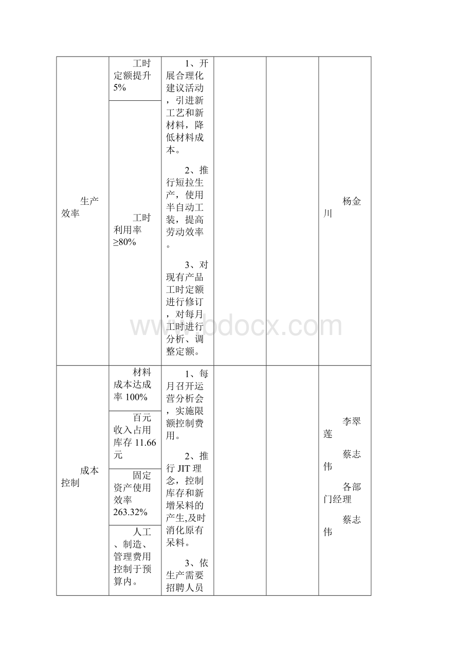 绩效考核工厂考核指标Word文档下载推荐.docx_第3页