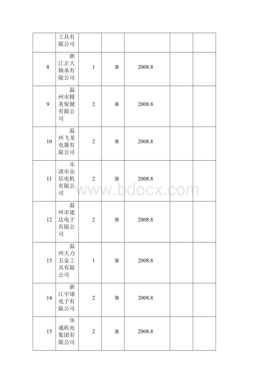 课题调研计划及进度统计表.docx_第2页