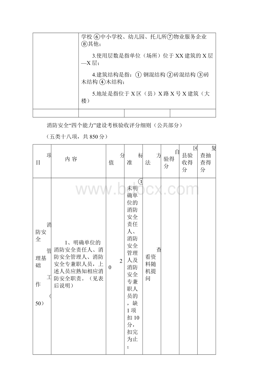 消防安全等级评估细则Word文档下载推荐.docx_第2页