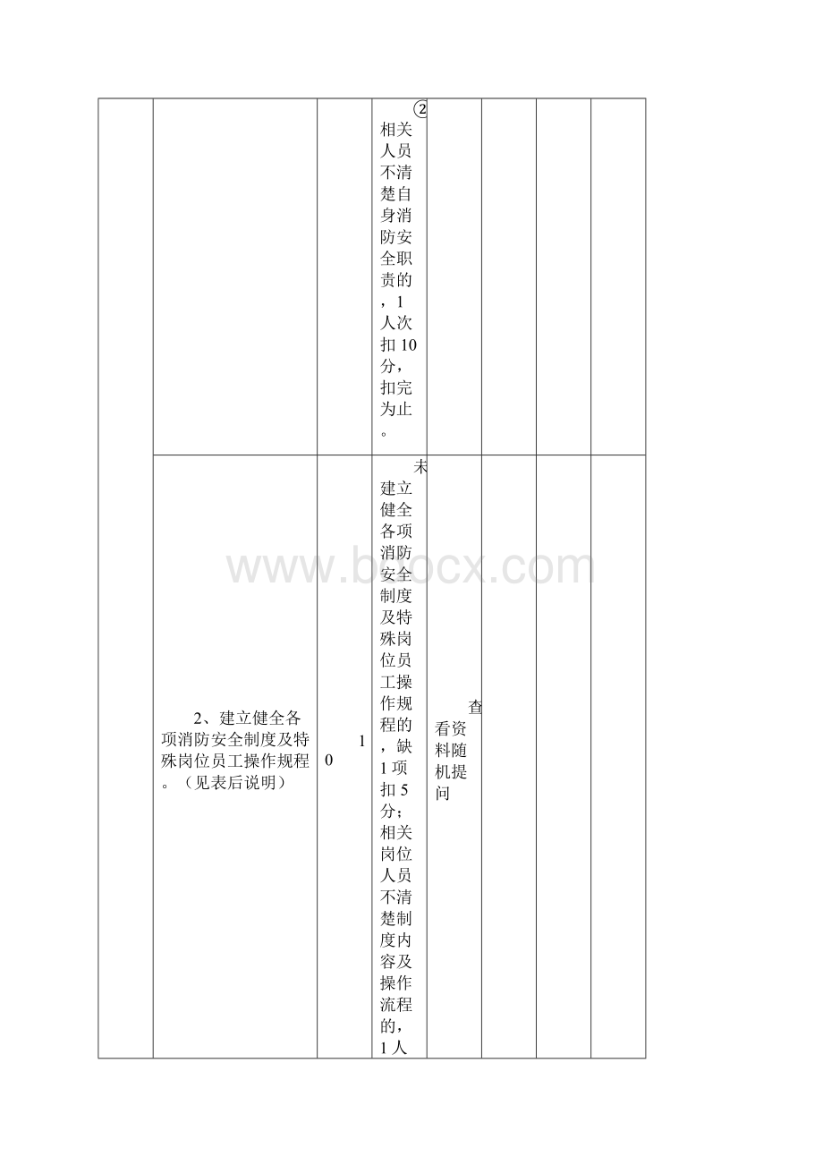 消防安全等级评估细则Word文档下载推荐.docx_第3页