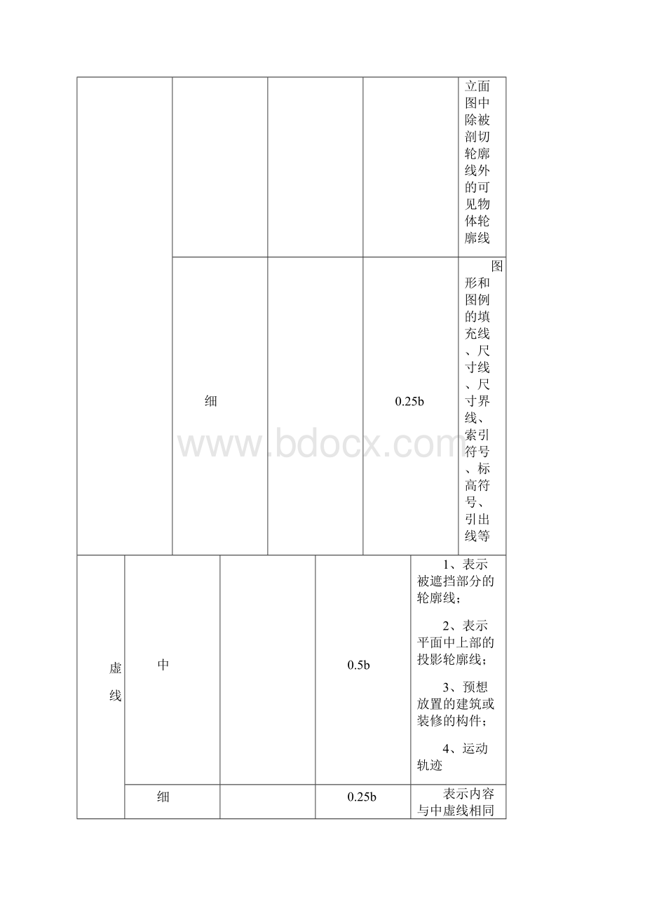 《房屋建筑室内装修设计》图例及符号要点Word文件下载.docx_第3页