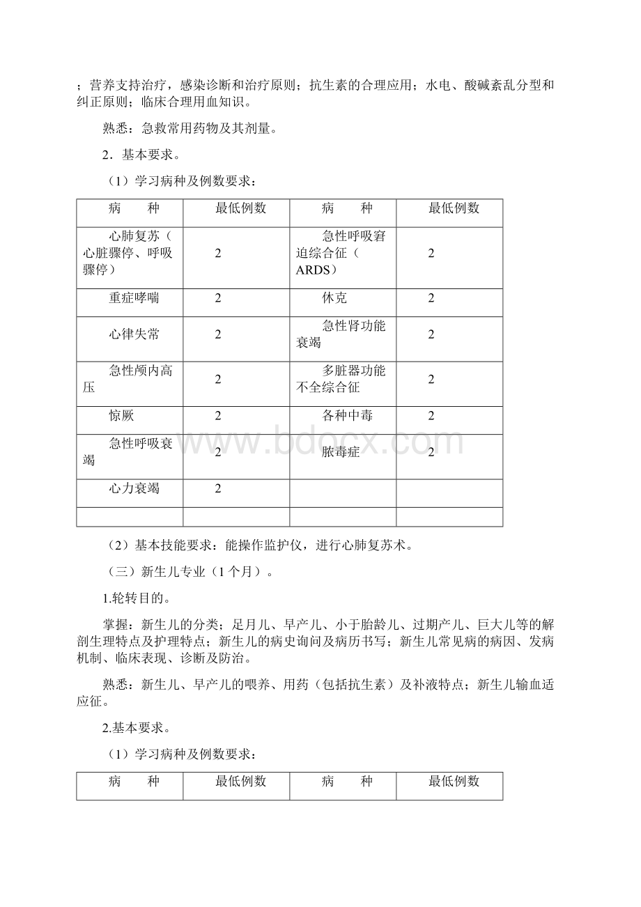 儿科医师转岗培训方案.docx_第3页