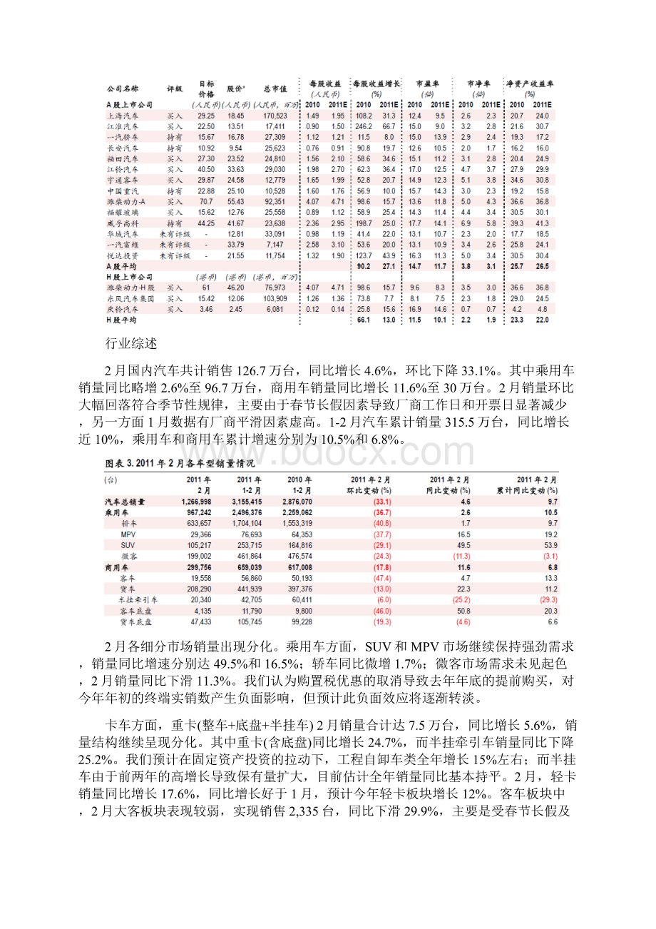 各行业分析汽车行业分析报告Word格式.docx_第3页