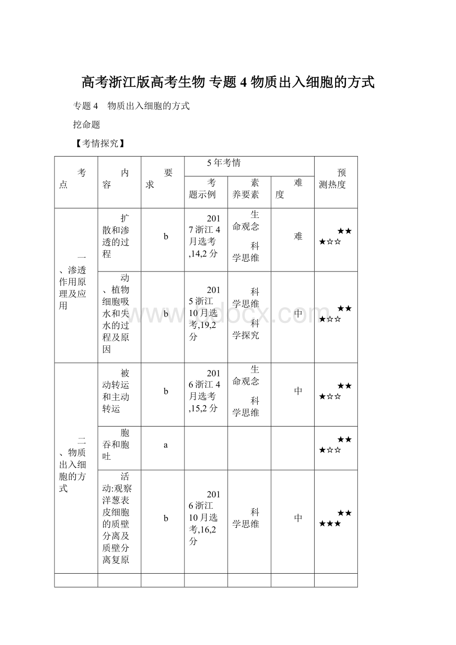 高考浙江版高考生物专题4 物质出入细胞的方式Word文件下载.docx_第1页