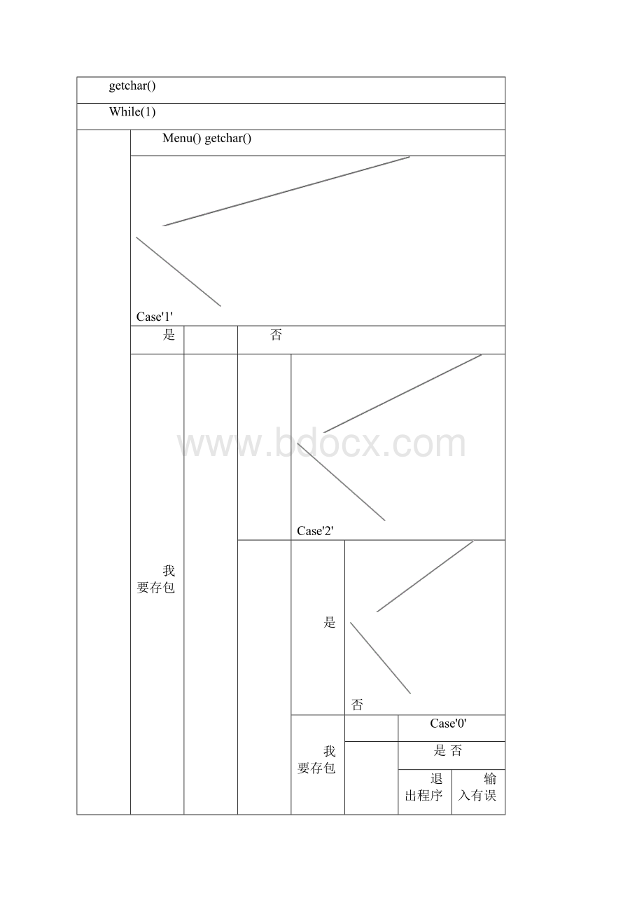 超市储物柜系统C语言.docx_第3页