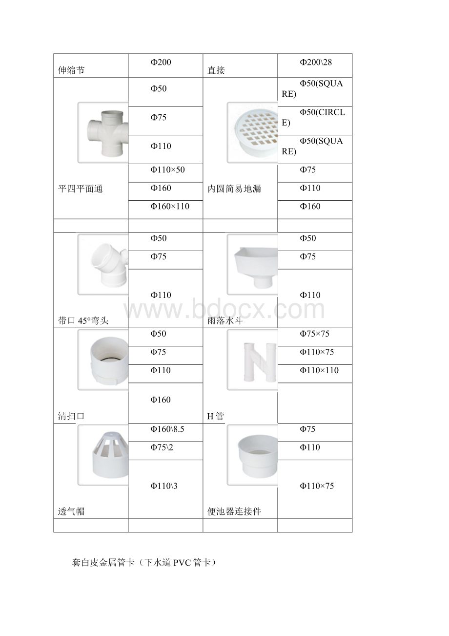 PVC管的规格和型号Word格式.docx_第3页