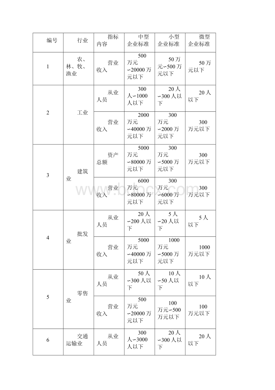 中小企业发展思考与对策.docx_第3页